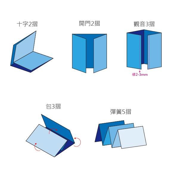 A4雙銅摺紙DM100g/150g-雙面彩色印刷-雙銅紙廣告DM製作_2