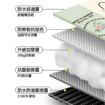 野餐墊戶外露營便攜拉鍊款多功能防潮墊_3