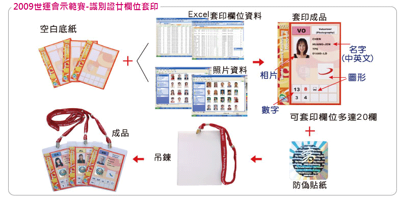 研討會-識別證套